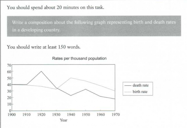 write-a-composition-about-the-following-graph-representing-birth-and